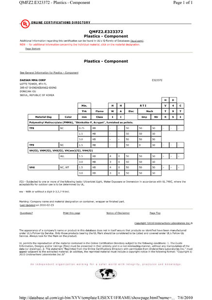 Chiny Sollente Opto-Electronic Technology Co., Ltd Certyfikaty